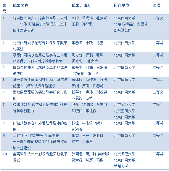 首页- yl永利集团中国区官方网站